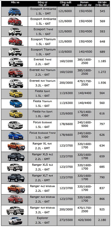 GIÁ XE FORD THÁNG 5 NĂM 2018